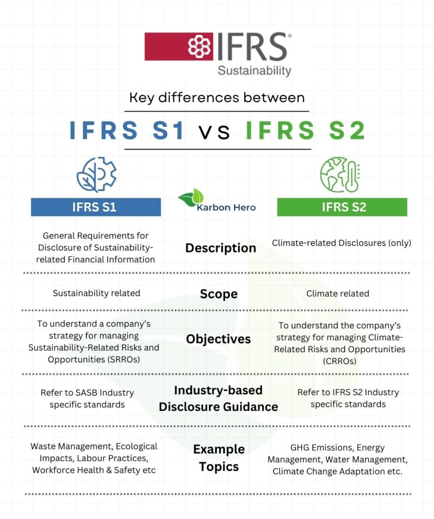 IFRS-S1-S2-856×1024