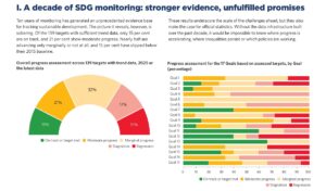 SDG monitoring dados evidências